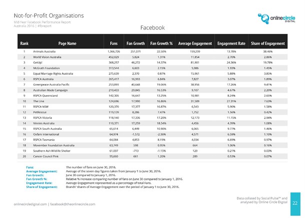 170506_top 10 Not -for -profit